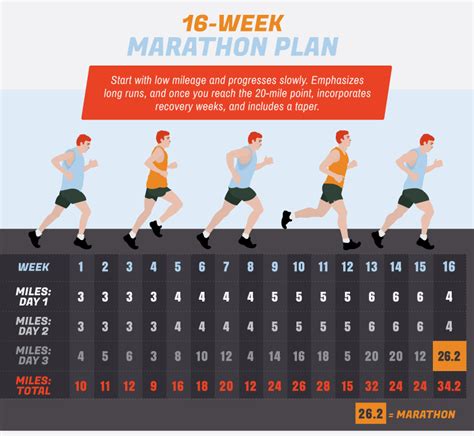 How long does it take to run a half marathon. Things To Know About How long does it take to run a half marathon. 